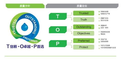 蒙牛每日鮮語工廠榮膺全球食品安全雙認證 堅守世界品質再進階